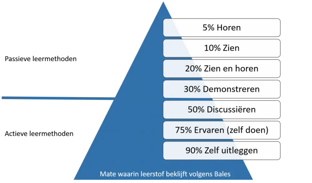 BHV trainingen Bales-1024x604
